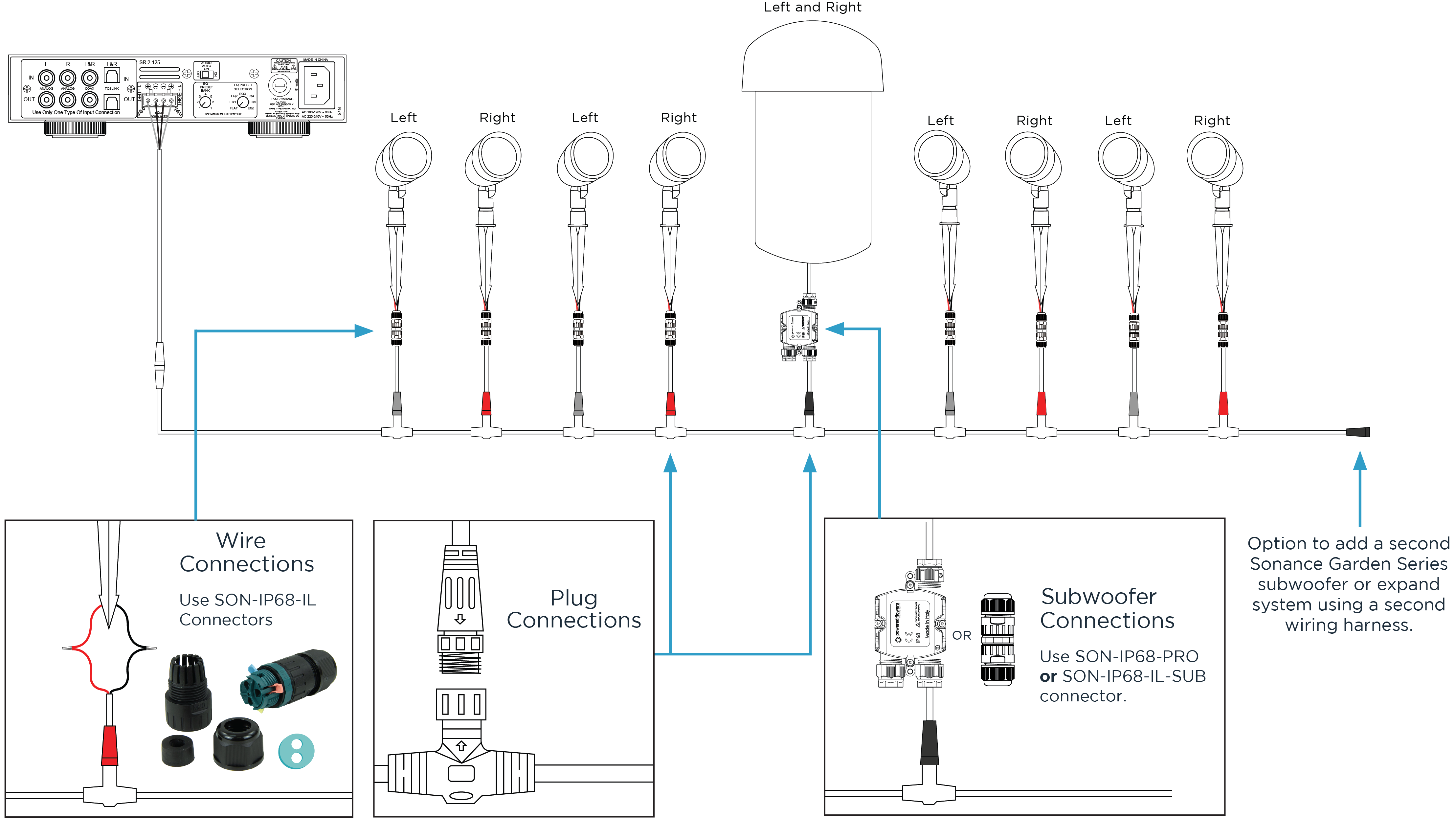 SON-IP68-IL-SUB connection illustration